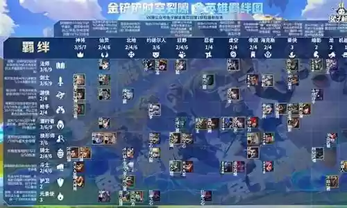时空裂缝赏金阵容怎么搭配插图