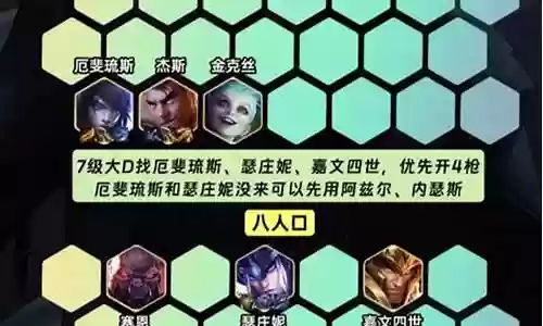 龙王斗士阵容装备搭配攻略插图