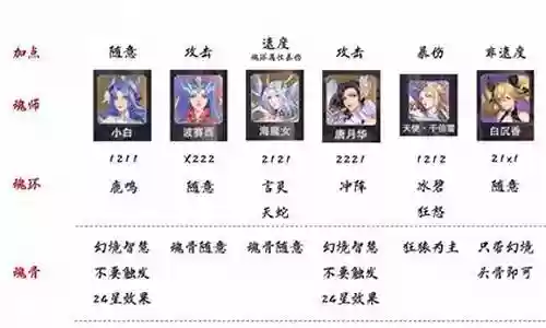 天使加海魔女阵容搭配插图