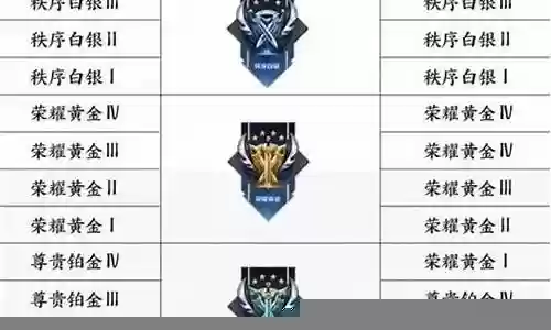 王者荣耀20星阵容搭配插图