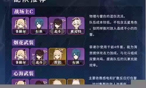 菲谢尔强力阵容插图