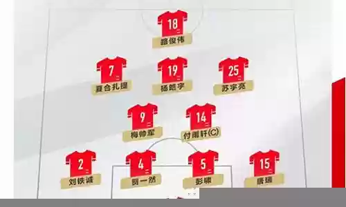 02国青首发阵容插图