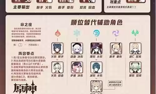 原神风主如何搭配阵容插图