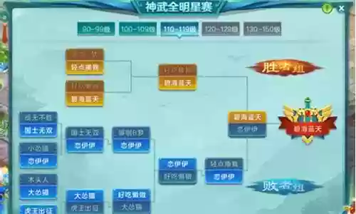 神武天策最强阵容搭配攻略插图