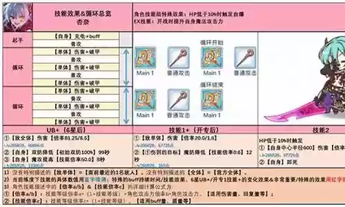 6星二口女技能属性增强插图