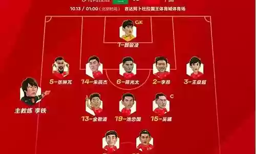 中国世预赛阵容前锋插图