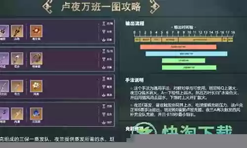 绫人阵容搭配夜兰插图