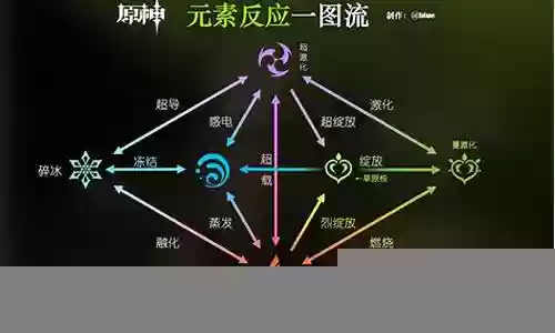 元神元素阵容推荐插图