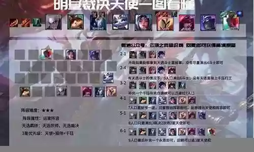 联盟下棋法师最新阵容插图