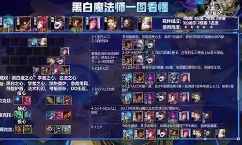 魔法师阵容搭配教学插图