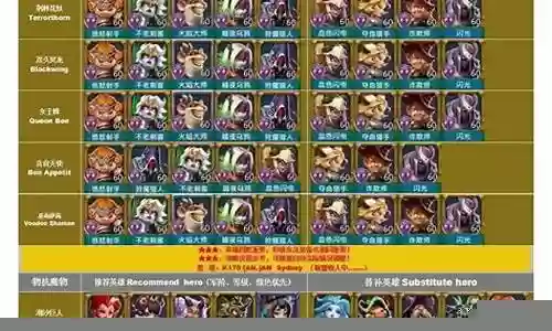 王国纪元猎魔阵容最新插图