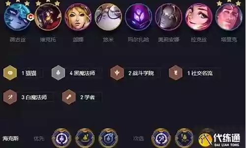 双城之战推荐阵容图文插图
