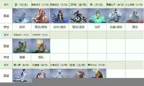 很实用的阵容推荐插图