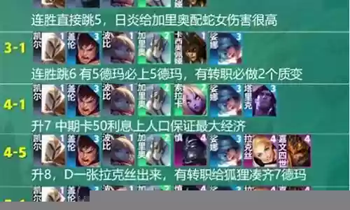 弈星阵容打法搭配插图