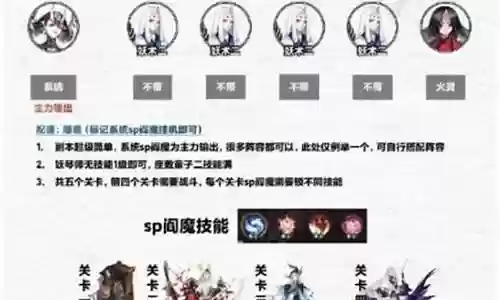 阴阳师风水凶宅阵容搭配插图
