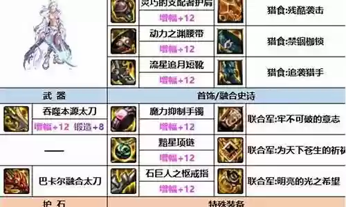 法宝瞎子阵容推荐最新搭配插图