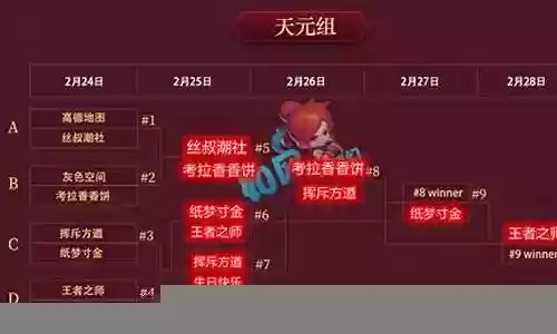 珍宝阁生日阵容搭配图插图