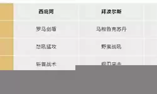 拜伯尔斯阵容技能插图