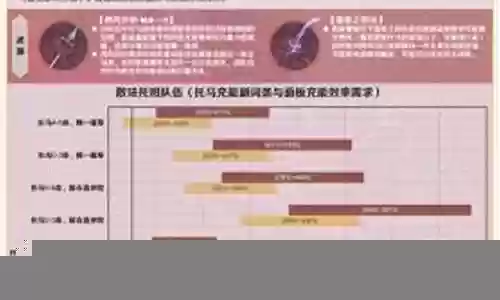 托马四星阵容搭配图插图