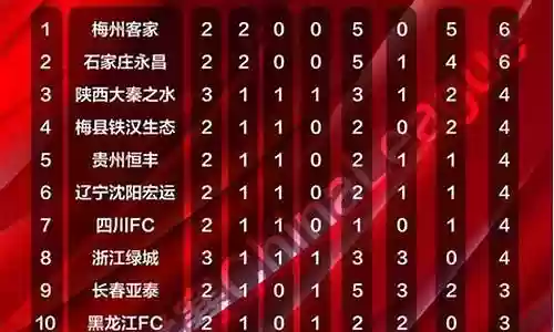 2019赛季比赛推荐阵容插图