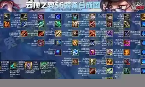 炼金阵容装备核心选择插图