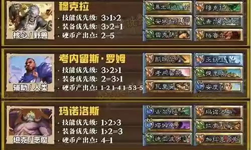 佣兵战纪后期阵容搭配攻略插图