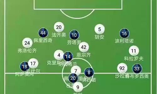 05赛季罗马阵容推荐插图