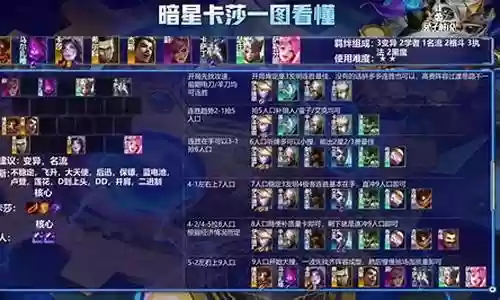 卡莎辅助最佳搭配阵容插图