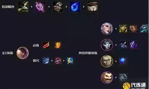 执事狙神阵容6.5插图
