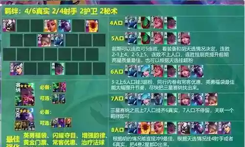 冒险赛娜阵容搭配推荐插图