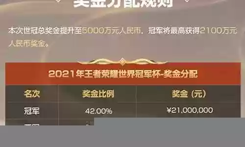 2021世冠抽签阵容插图