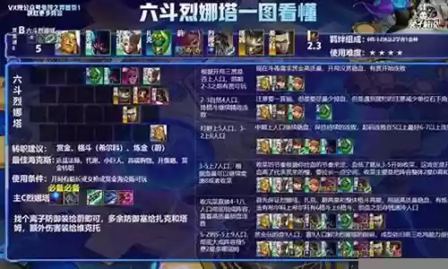 格斗学者阵容推荐搭配图片插图