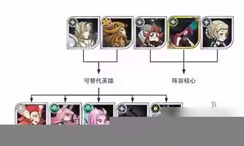 新手鬼铠阵容搭配图插图