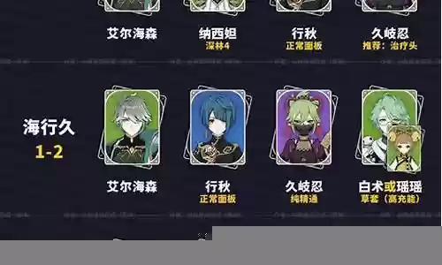 原神哪些阵容好插图