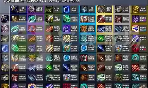 升级适合什么阵容装备插图