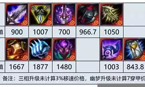 奥恩 上单攻略插图