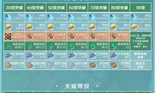 流浪者阵容搭配推荐插图