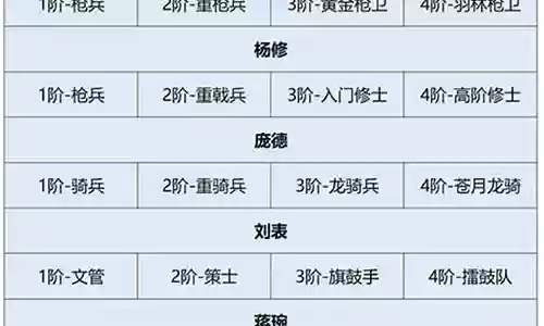 卧龙岒2庞德阵容插图