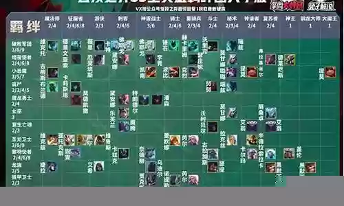 云顶最新阵容赏金刺客插图