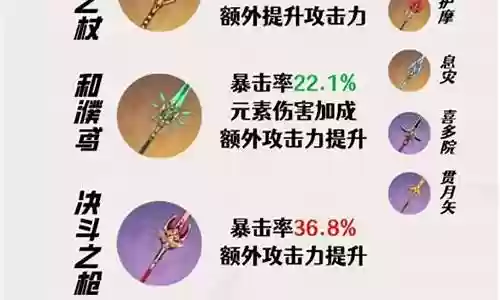 赛诺阵容搭配圣遗物武器插图