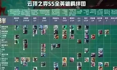 开局武器大师阵容搭配图插图