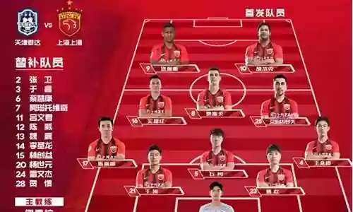 上海上港最强阵容插图