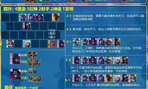伽罗版本陷阱阵容插图