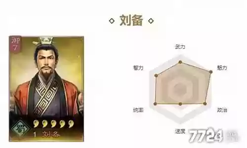 刘备平民开荒搭配什么阵容插图