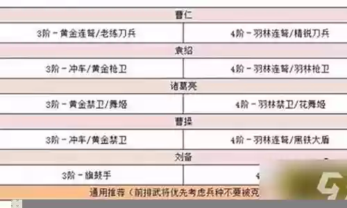 卧龙吟2袁绍阵容插图