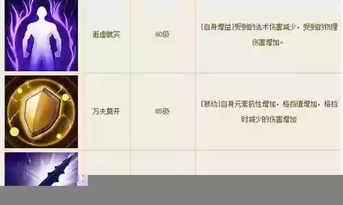 倩女幽魂手游技能更换怎么取消插图