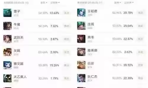 反甲魔女后羿阵容搭配最新插图