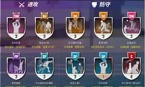 篮球星座阵容搭配图最新插图