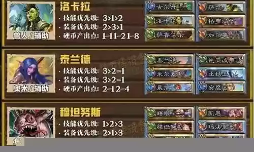 佣兵战纪青龙阵容搭配图