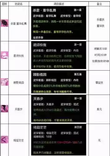 天涯明月刀拼内力技能插图